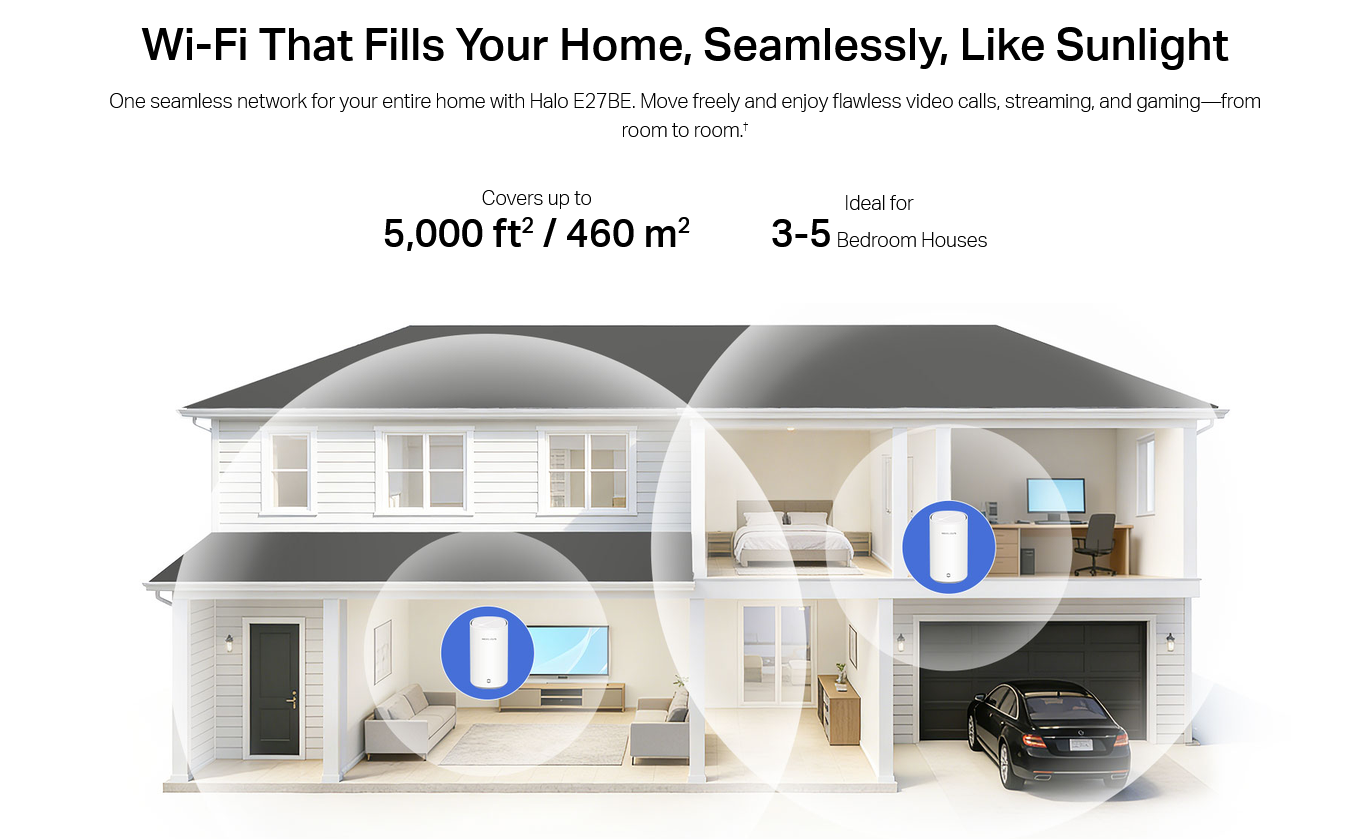 Halo E27BE | BE3600 Whole Home Mesh Wi-Fi 7 System 